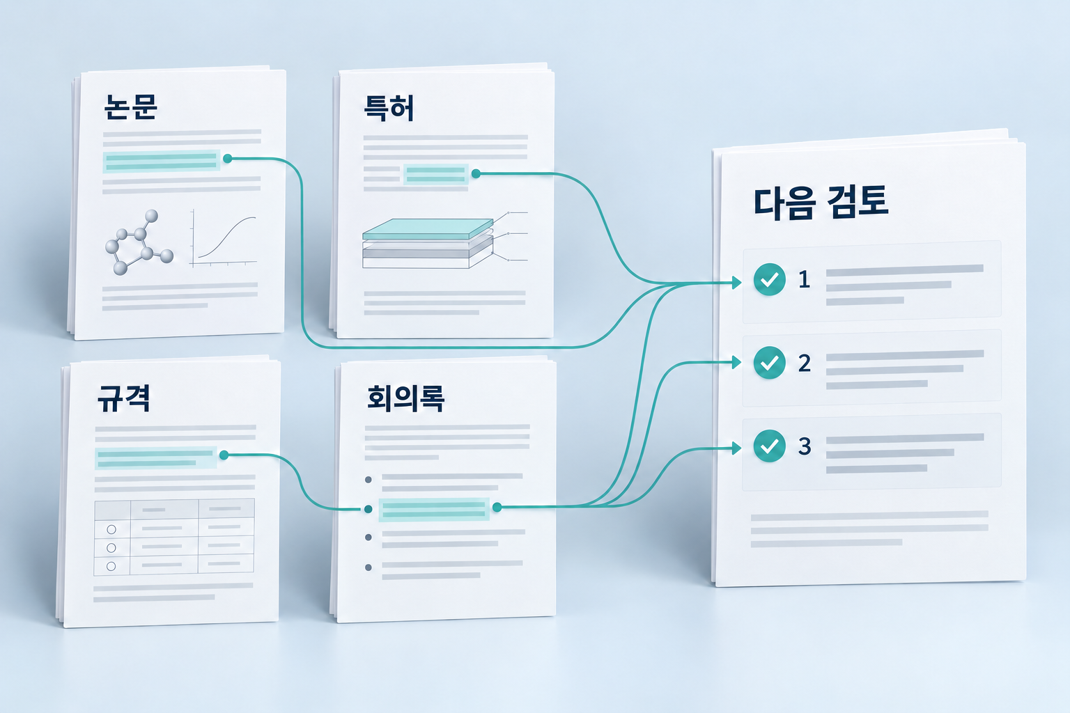 논문·특허·규격과 사내 회의록의 근거가 하나의 검토 준비 목록으로 연결되는 입체 구성 예시